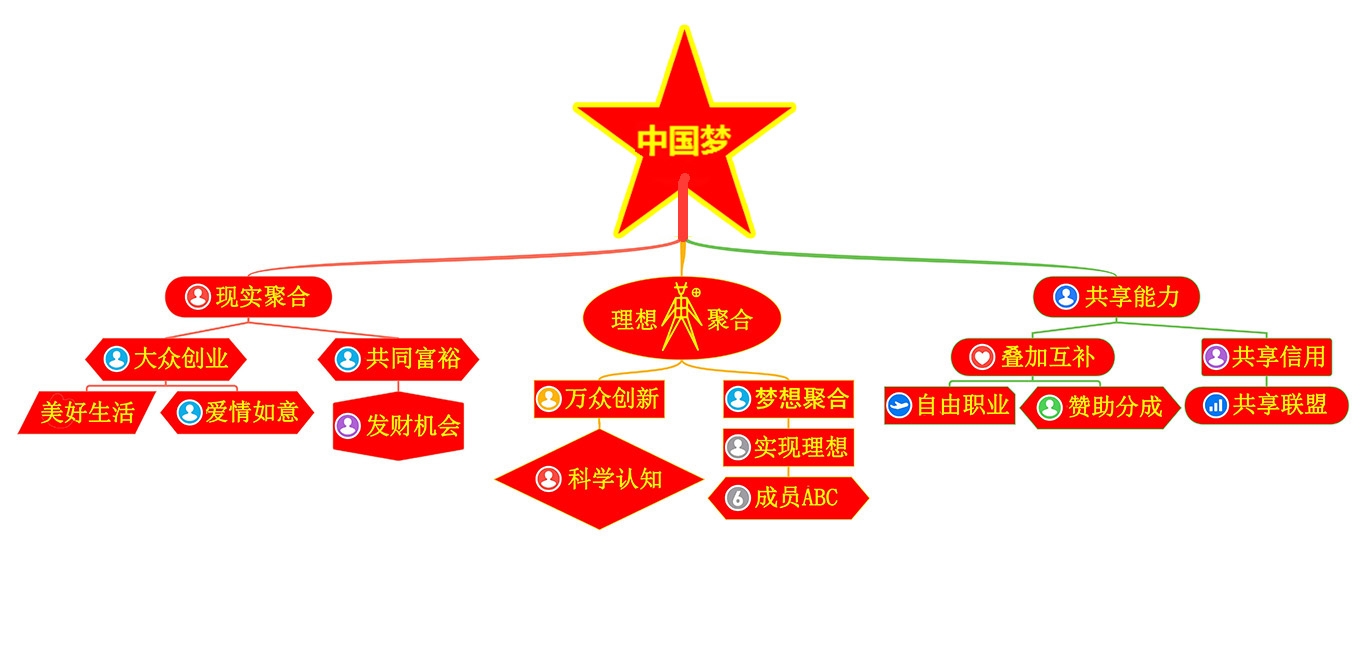 中国梦